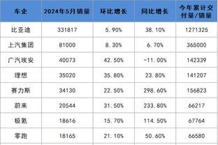 32轮丢57球，切尔西创队史英超单赛季失球纪录