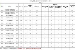 阿不都：我们在防守端还是做得不错的 但是进攻端很失常